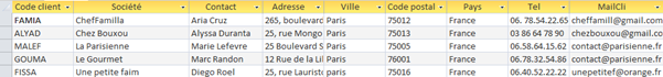 Résultat de la requête sur les clients parisiens
