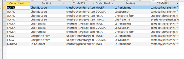 Résultat de la requête sur les couples de clients parisiens